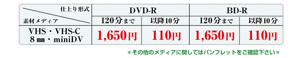 ダビングサービス錦糸町